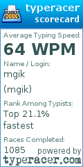 Scorecard for user mgik
