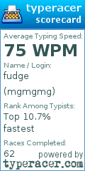 Scorecard for user mgmgmg