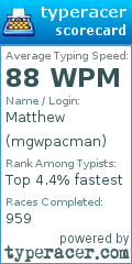 Scorecard for user mgwpacman