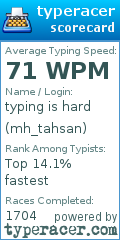 Scorecard for user mh_tahsan