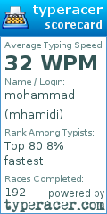 Scorecard for user mhamidi