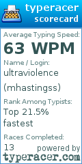 Scorecard for user mhastingss