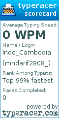 Scorecard for user mhdarif2808_