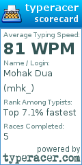 Scorecard for user mhk_