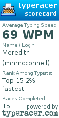 Scorecard for user mhmcconnell