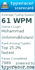 Scorecard for user mhmmdkholani