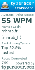 Scorecard for user mhrab_fr