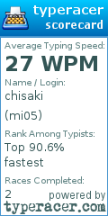 Scorecard for user mi05