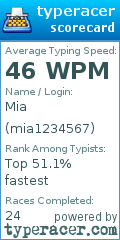 Scorecard for user mia1234567