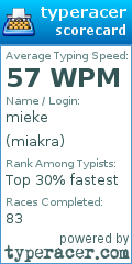 Scorecard for user miakra