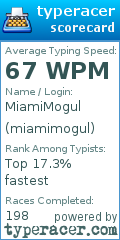 Scorecard for user miamimogul