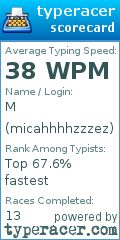 Scorecard for user micahhhhzzzez