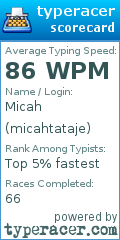 Scorecard for user micahtataje
