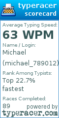 Scorecard for user michael_789012