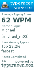 Scorecard for user michael_m03