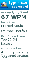 Scorecard for user michael_naufal