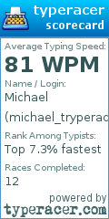 Scorecard for user michael_tryperacer_morrison