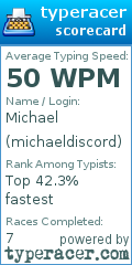 Scorecard for user michaeldiscord