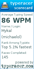 Scorecard for user michaelol