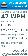 Scorecard for user michaelr_111010