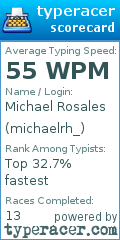 Scorecard for user michaelrh_