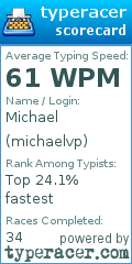 Scorecard for user michaelvp