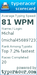 Scorecard for user michal456897231