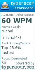 Scorecard for user michal4k
