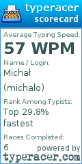 Scorecard for user michalo