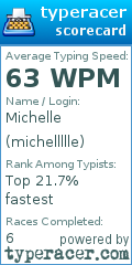 Scorecard for user michellllle