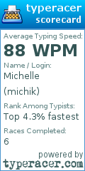 Scorecard for user michik