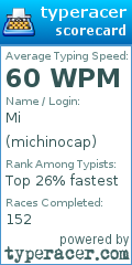 Scorecard for user michinocap