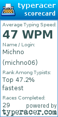 Scorecard for user michno06