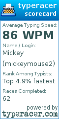 Scorecard for user mickeymouse2