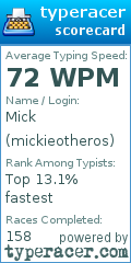 Scorecard for user mickieotheros
