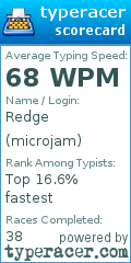 Scorecard for user microjam