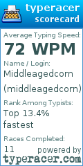 Scorecard for user middleagedcorn