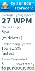 Scorecard for user middletr1