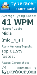 Scorecard for user midl_4_aj
