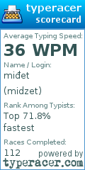 Scorecard for user midzet