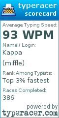 Scorecard for user miffle