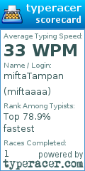 Scorecard for user miftaaaa
