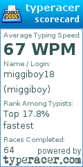 Scorecard for user miggiboy