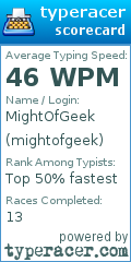 Scorecard for user mightofgeek