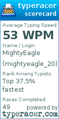 Scorecard for user mightyeagle_20