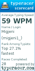 Scorecard for user migjeni1_