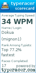 Scorecard for user mignon1