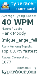 Scorecard for user miguel_angel_felix_gallardo