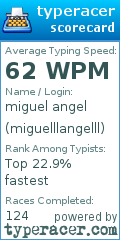 Scorecard for user miguelllangelll