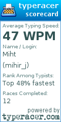 Scorecard for user mihir_j
